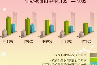 安科生物上半年净利润增长41%主营业务持续快速增长