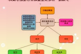 是山东板块总市值连续第3周下探累计缩水近2000亿元