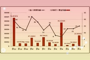 10月22日当天参观中国制博会的观众共计3.3万人次