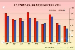 英国制造业订单增速降至15个月来最低水平但通胀有见顶迹象