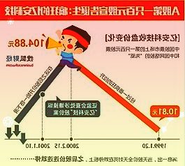 央行上海总部：截至2022年12月末境外机构持有银行间市场债券3.39万